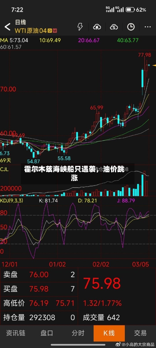 霍尔木兹海峡船只遇袭，油价跳涨-第3张图片