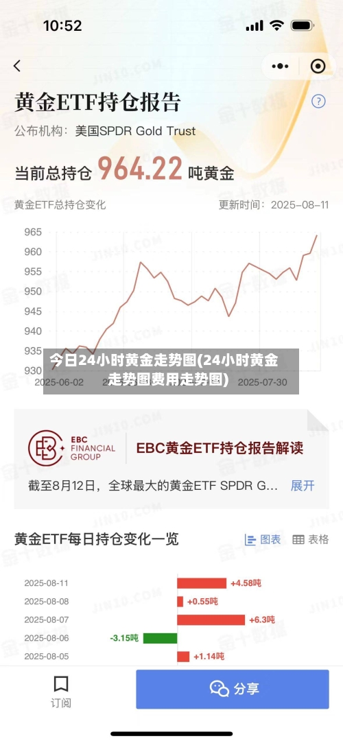 今日24小时黄金走势图(24小时黄金走势图费用走势图)-第1张图片