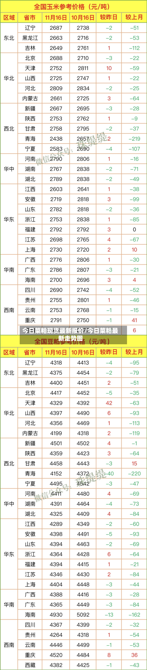 今日菜粕现货最新报价/今日菜粕最新走势图-第2张图片