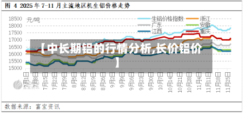 【中长期铝的行情分析,长价铝价】-第2张图片