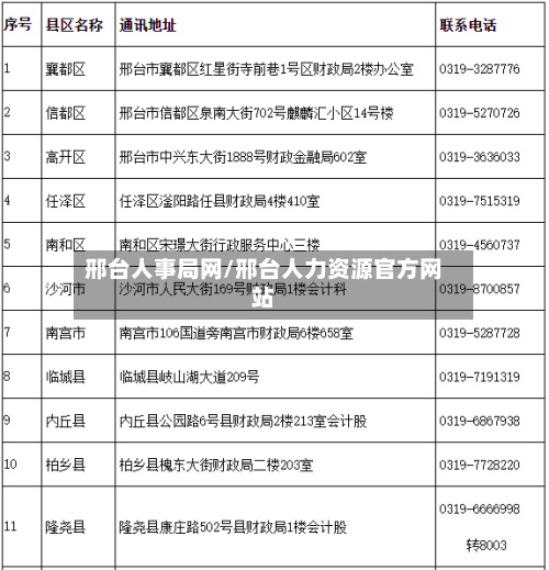 邢台人事局网/邢台人力资源官方网站-第1张图片