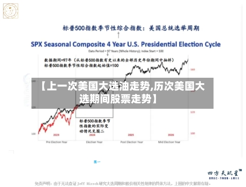 【上一次美国大选油走势,历次美国大选期间股票走势】-第1张图片