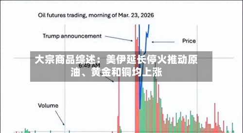 大宗商品综述：美伊延长停火推动原油、黄金和铜均上涨-第1张图片