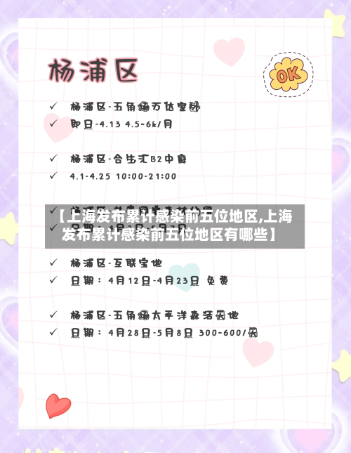 【上海发布累计感染前五位地区,上海发布累计感染前五位地区有哪些】-第1张图片