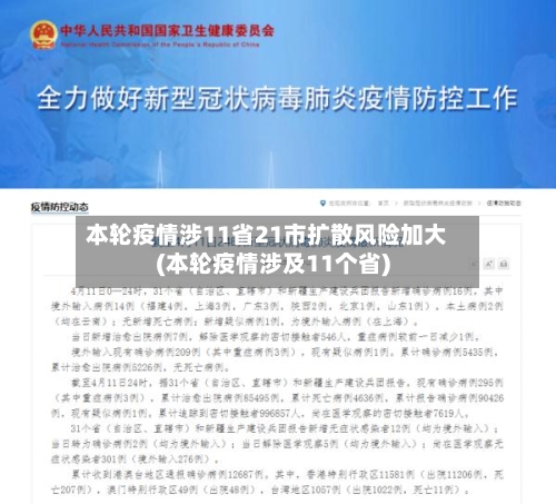 本轮疫情涉11省21市扩散风险加大(本轮疫情涉及11个省)-第1张图片
