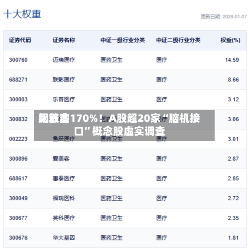比较多飙涨逾170%！A股超20家“脑机接口	”概念股虚实调查-第2张图片