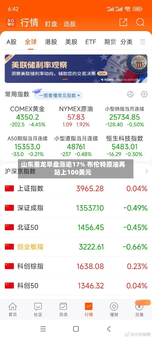 山东墨龙早盘涨逾17% 布伦特原油再站上100美元-第1张图片