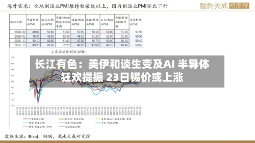 长江有色：美伊和谈生变及AI 半导体狂欢提振 23日锡价或上涨-第1张图片