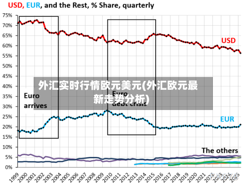 外汇实时行情欧元美元(外汇欧元最新走势分析)-第3张图片