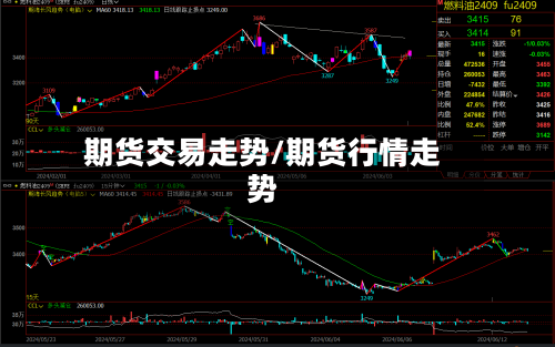 期货交易走势/期货行情走势-第2张图片
