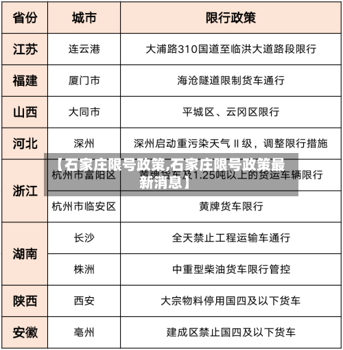 【石家庄限号政策,石家庄限号政策最新消息】-第3张图片