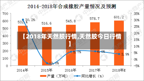 【2018年天然胶行情,天然胶今日行情】-第2张图片