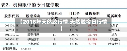 【2018年天然胶行情,天然胶今日行情】-第1张图片