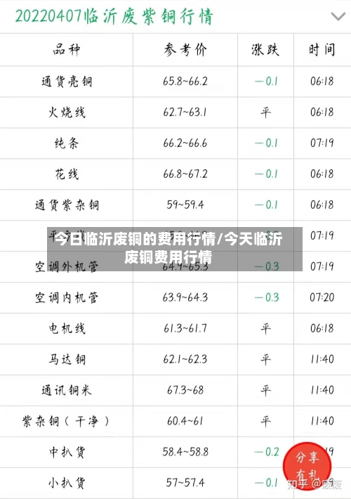 今日临沂废铜的费用行情/今天临沂废铜费用行情-第1张图片