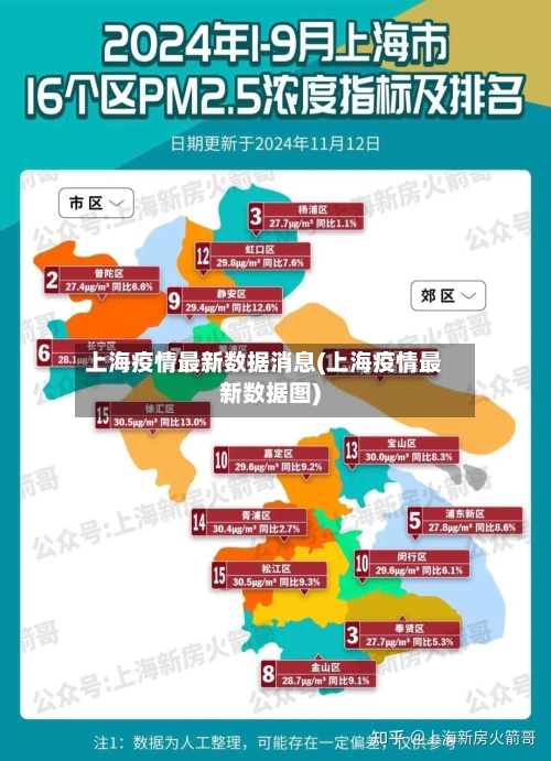 上海疫情最新数据消息(上海疫情最新数据图)-第2张图片