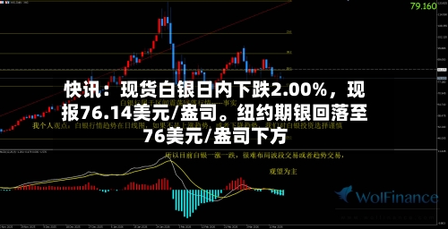 快讯：现货白银日内下跌2.00%，现报76.14美元/盎司。纽约期银回落至76美元/盎司下方-第1张图片