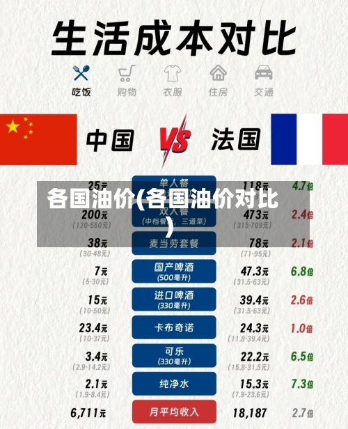 各国油价(各国油价对比)-第1张图片