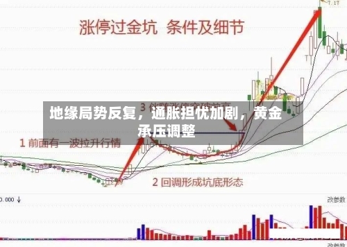 地缘局势反复，通胀担忧加剧	，黄金承压调整-第1张图片