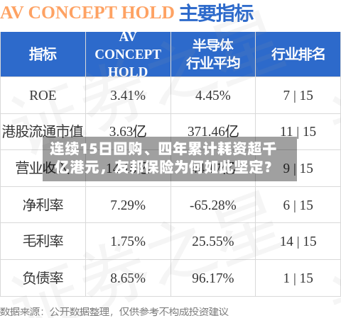 连续15日回购、四年累计耗资超千亿港元	，友邦保险为何如此坚定？-第3张图片