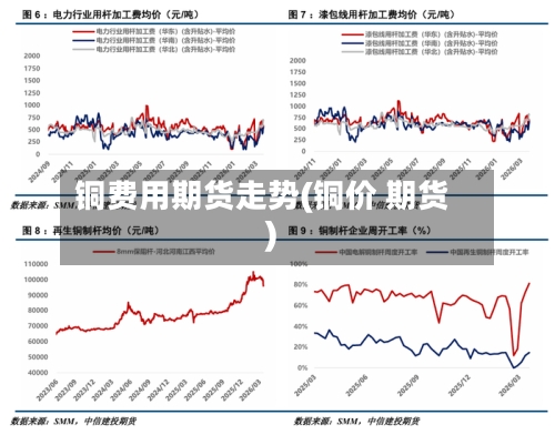 铜费用期货走势(铜价 期货)-第1张图片