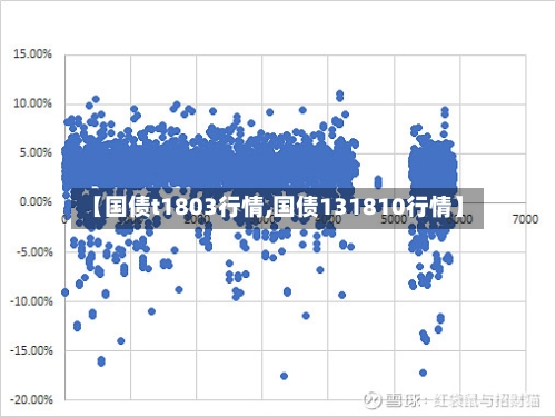 【国债t1803行情,国债131810行情】-第3张图片