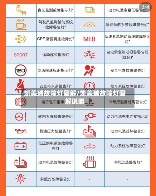凯美瑞故障灯图解/凯美瑞故障灯图解说明-第1张图片