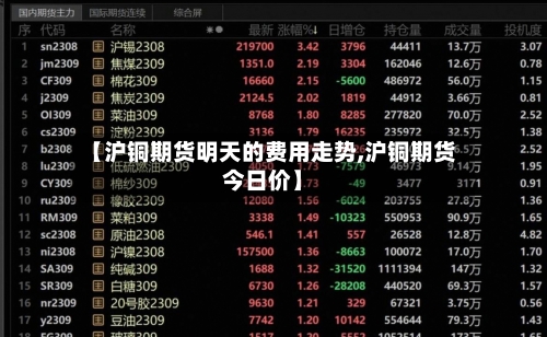 【沪铜期货明天的费用走势,沪铜期货今日价】-第1张图片