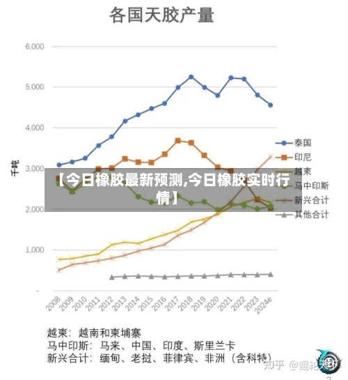 【今日橡胶最新预测,今日橡胶实时行情】-第2张图片