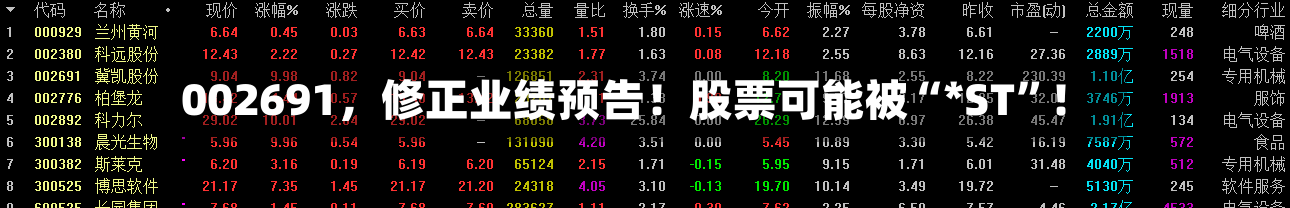 002691，修正业绩预告！股票可能被“*ST”！-第1张图片
