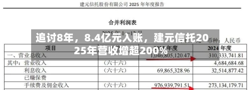 追讨8年，8.4亿元入账	，建元信托2025年营收增超200%-第1张图片