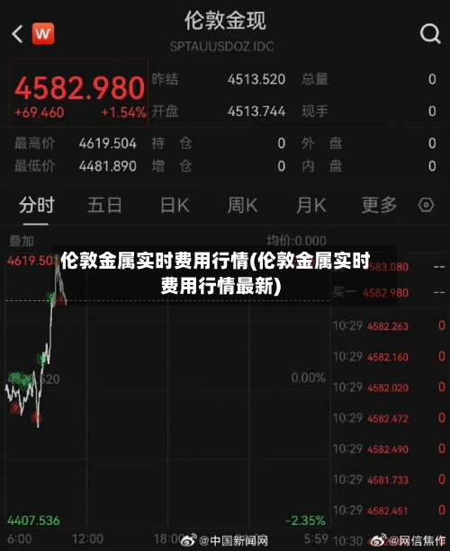 伦敦金属实时费用行情(伦敦金属实时费用行情最新)-第2张图片