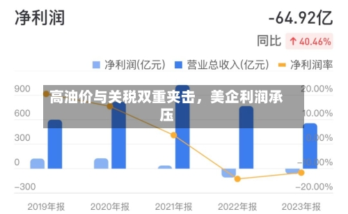 高油价与关税双重夹击	，美企利润承压-第1张图片