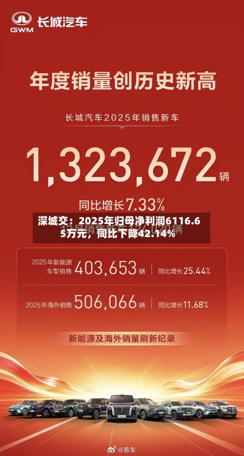 深城交：2025年归母净利润6116.65万元	，同比下降42.14%-第1张图片