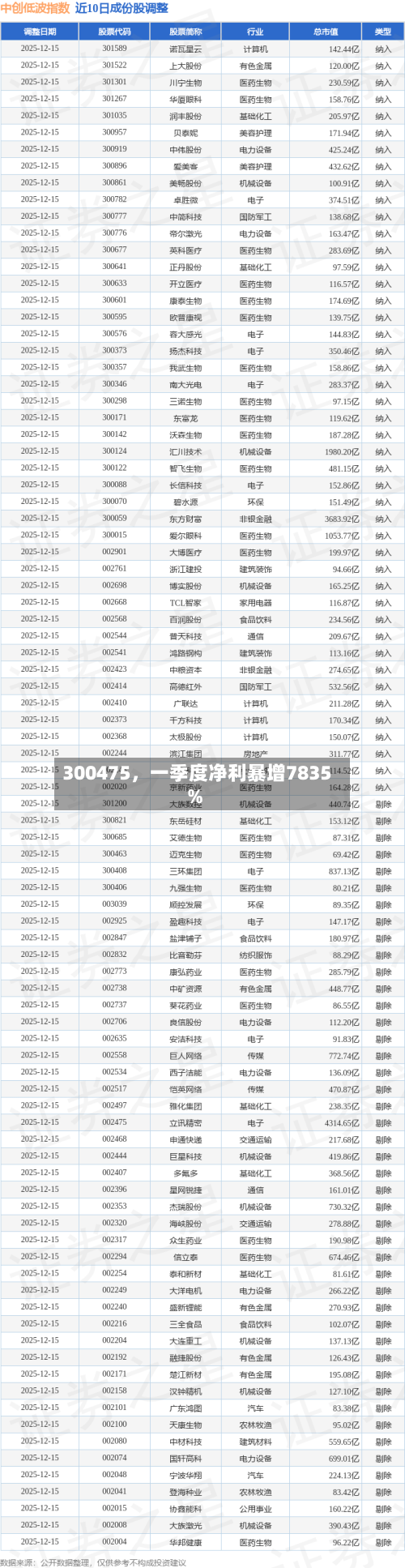 300475	，一季度净利暴增7835%-第2张图片