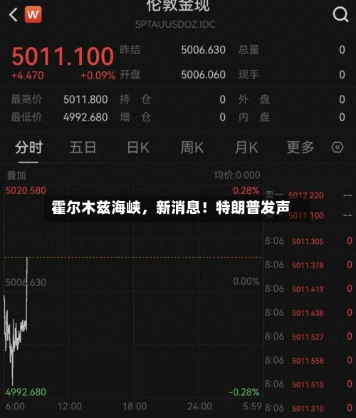 霍尔木兹海峡，新消息！特朗普发声-第1张图片