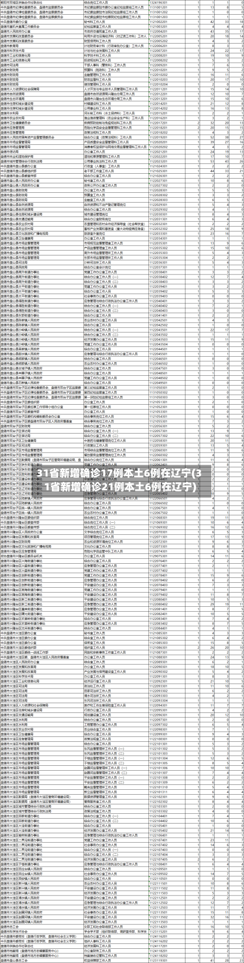 31省新增确诊17例本土6例在辽宁(31省新增确诊21例本土6例在辽宁)-第1张图片