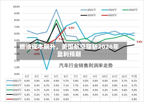 燃油成本飙升，美国航空腰斩2026年盈利预期-第1张图片