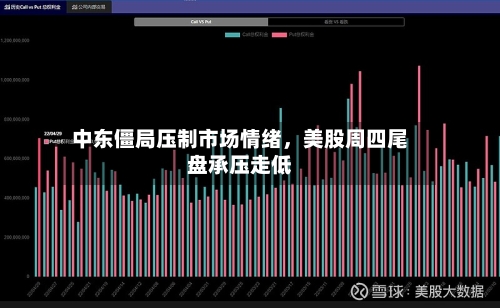 中东僵局压制市场情绪，美股周四尾盘承压走低-第1张图片