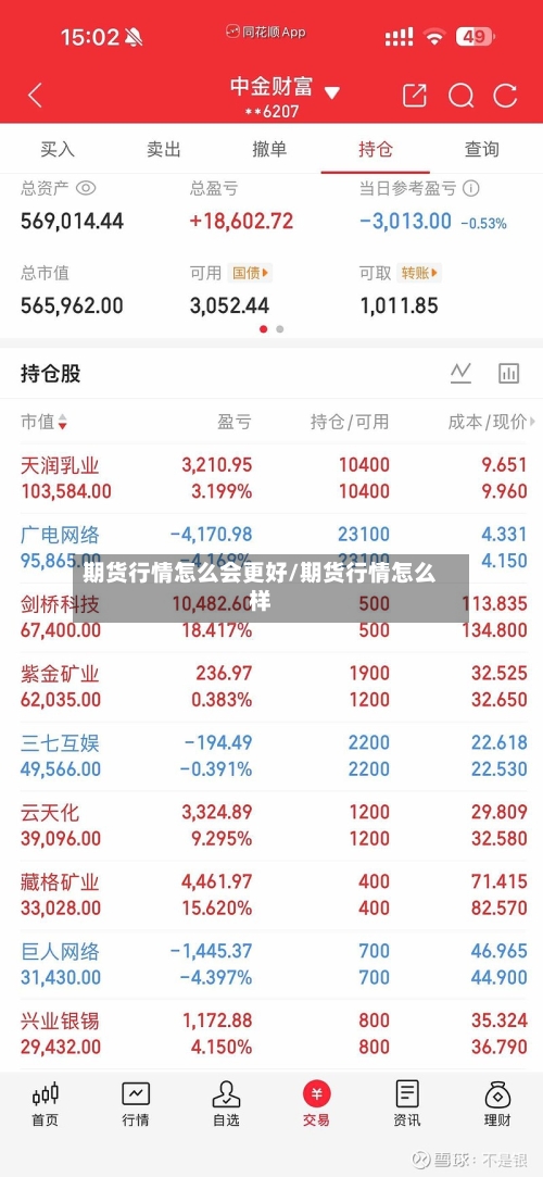 期货行情怎么会更好/期货行情怎么样-第2张图片
