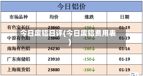 今日废铝日评(今日废铝费用表)-第2张图片