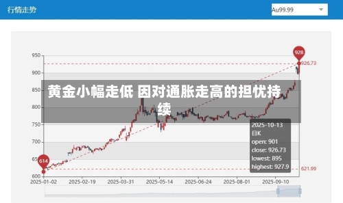 黄金小幅走低 因对通胀走高的担忧持续-第1张图片