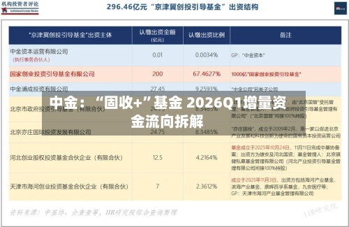 中金：“固收+”基金 2026Q1增量资金流向拆解-第1张图片