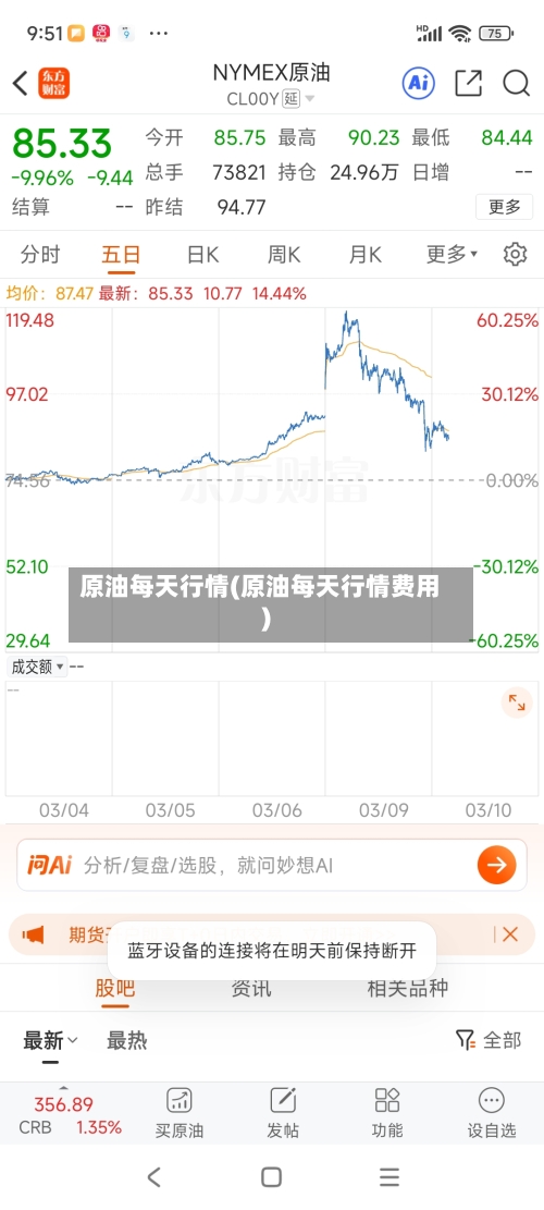 原油每天行情(原油每天行情费用)-第2张图片
