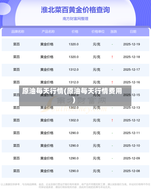 原油每天行情(原油每天行情费用)-第1张图片