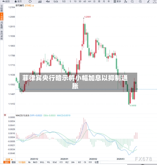 菲律宾央行暗示将小幅加息以抑制通胀-第2张图片