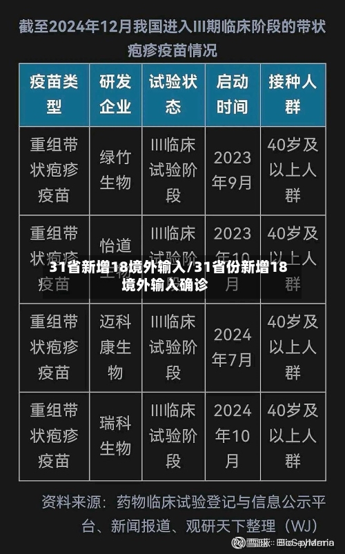 31省新增18境外输入/31省份新增18境外输入确诊-第2张图片
