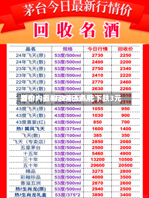 酒价内参4月24日费用发布：五粮液普五八代下跌3元-第1张图片