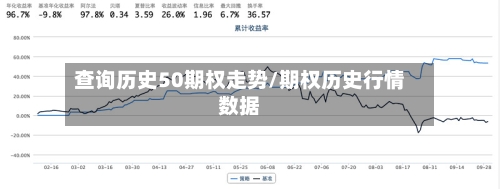 查询历史50期权走势/期权历史行情数据-第3张图片