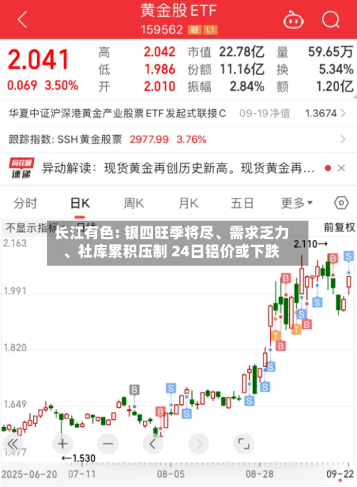 长江有色: 银四旺季将尽、需求乏力	、社库累积压制 24日铝价或下跌-第2张图片