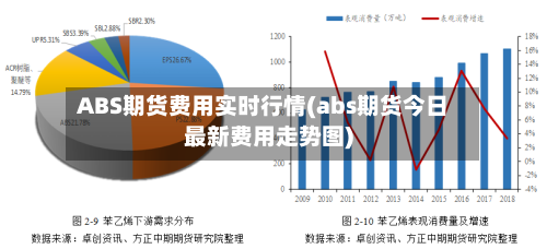 ABS期货费用实时行情(abs期货今日最新费用走势图)-第1张图片